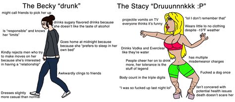Posted Byu Pgifugleys Oof Months Ago Becky Vs Stacy Drunk Virgin Vs
