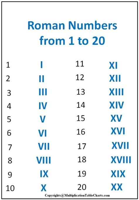 Free Printable Roman Numerals 1 20 Charts And Worksheet Multiplication
