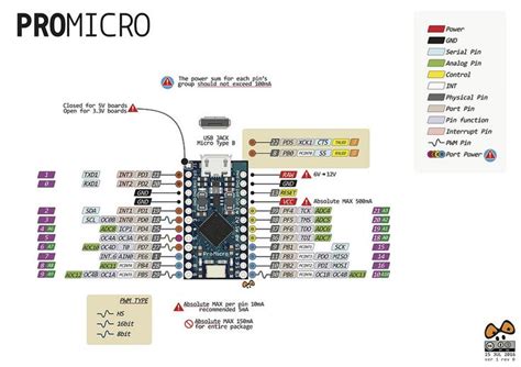 Arduino Nano Pinout Sda Scl Gwdiki