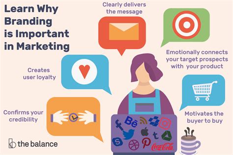 Why Branding Is Important In Marketing