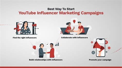 Youtube Influencer Marketing Legacy Marketing