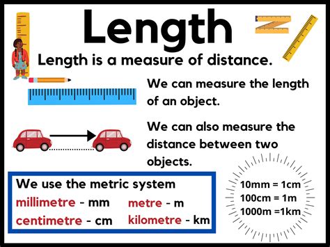 Free Printable Posters About Length Includes Measurem Vrogue Co