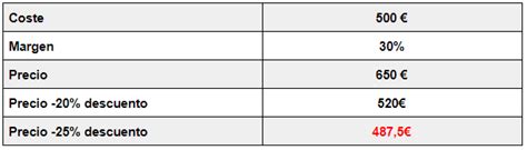 Cómo Calcular El Precio De Venta De Tus Productos Y Servicios Fixner