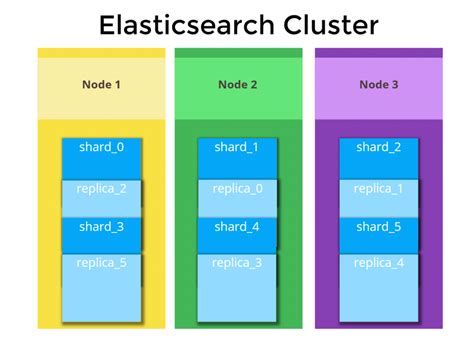 Elasticsearch Shards Definition Sizes And Optimization Dattell