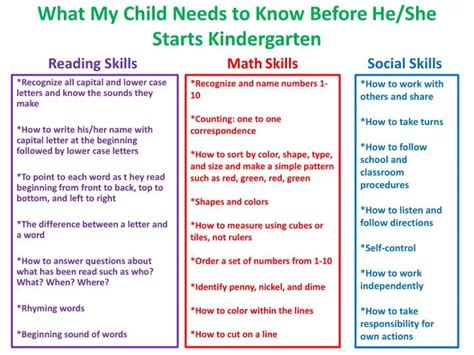 What Your Child Needs To Know Before Starting Kindergarten Worksheets