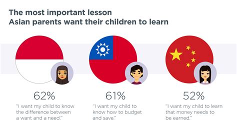 A Quick Look At How Asian Parents Teach About Money Eastspring Investments