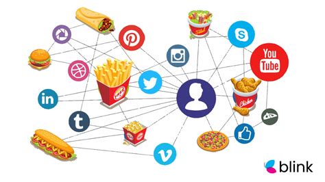 Dos And Donts Of Social Media Marketing For Restaurants Blink