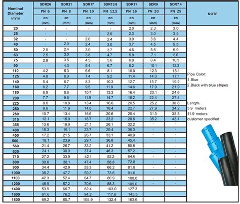 4 Sdr 17 Hdpe Pipe Dimensions Sdr Poly Pipe Chart