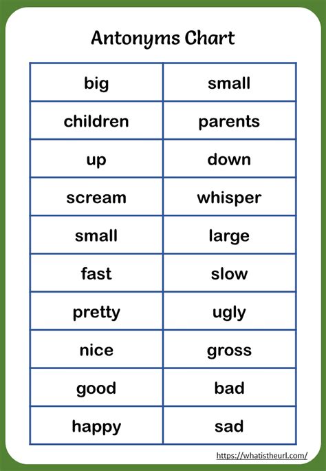 Printable Antonyms Charts Antonyms Words List Antonyms Antonyms