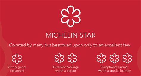 Michelin Ratings For The Ones Who Take Food Seriously
