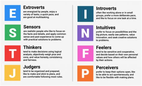 540 Mbti Ideas In 2021 Mbti Mbti Personality Myers Briggs Personality