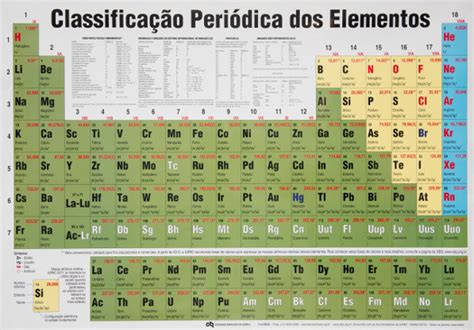 Tabela Periódica Tamanho Grande 100x70 Cm Sociedade Brasileira De