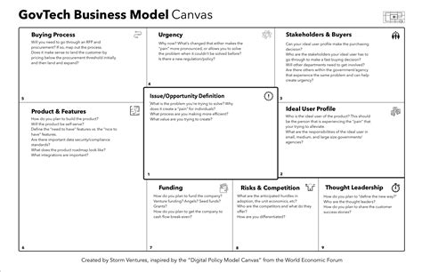 Govtech Business Model Canvas When A Lot Of Founders Begin The By