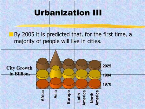 Ppt Theories Of Population Growth Powerpoint Presentation Free