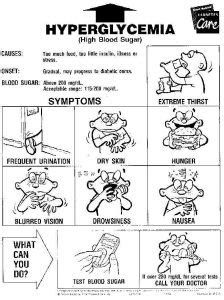 Signs And Symptoms Of Hyperglycemia Diabetes Healthy Solutions