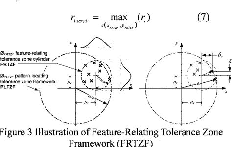 Exploiting The Process Capability Of Position Geometric Tolerance