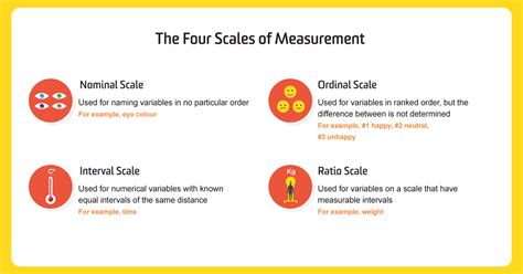 Types Of Data And The Scales Of Measurement 2022