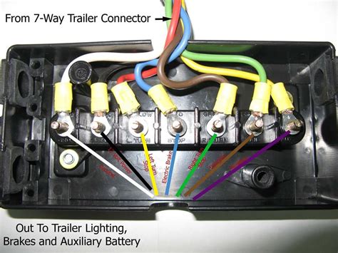 You would use wires (or wiring) to extend wiring, not a junction box. 20 Images Trailer Junction Box Wiring Diagram