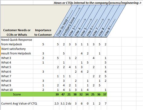 Maybe you would like to learn more about one of these? Quality Function Deployment (QFD) - Download free ...