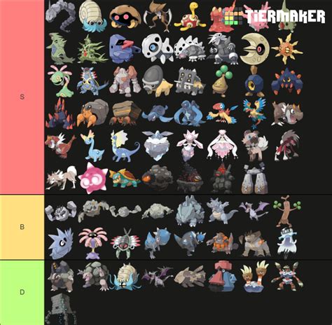 All Rock Type Pokémon Fall 2020 All Dlc Tier List Community Rankings