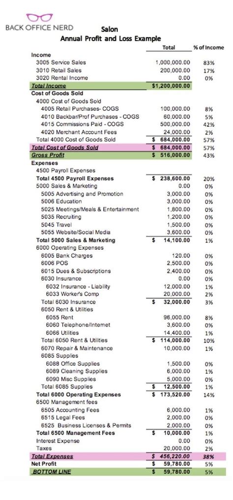 I am so honored that i have been nominated (by you fans). Understanding A Salon Profit & Loss Report And Its ...