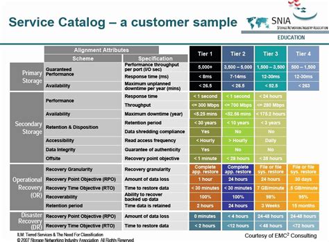 Service Catalog Template