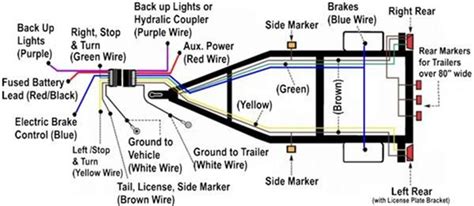 We hear all the time, my wells cargo pulls so well, i can hardly tell it's there. there's a reason why a wells cargo delivers such smooth towing and stable handling. SOLVED: 1995 wells cargo wiring diagram trailer brakes? - Fixya