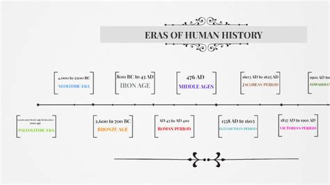 Eras Of Human History By Angel Guanzon On Prezi