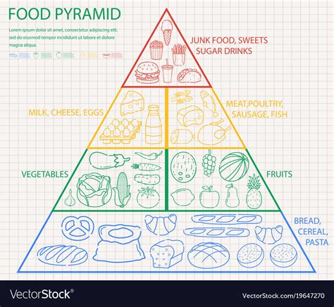 Food Pyramid Healthy Eating Infographic Lupon Gov Ph