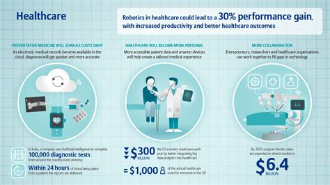 Infographic Artificial Intelligence In The Healthcare System