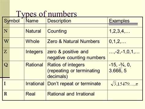 Example Of A Whole Number Whole Numbers — Definition Examples
