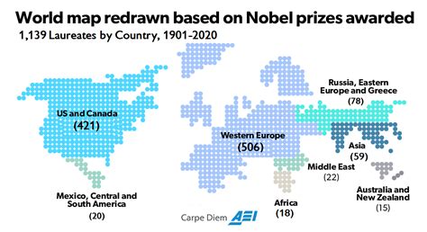 Looking Back At The Remarkable History Of The Nobel Prize From 1901