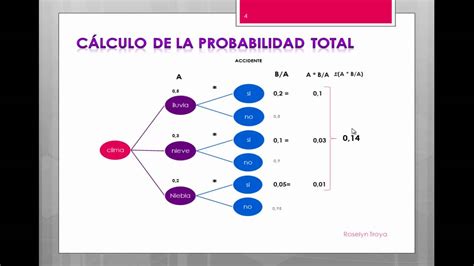 Probabilidad Y Analisis Bayesiano En Excel El Teorema De Bayes Y La
