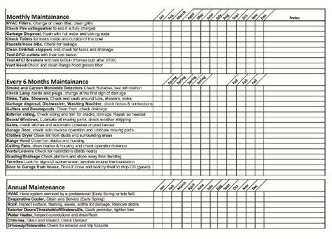 Maintenance Checklist - Royal Home Inspectors