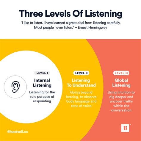 How To Improve Listening Skills In A Relationship Maryann Kirbys