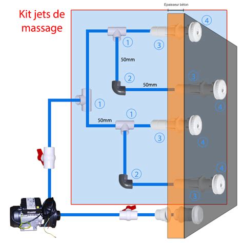 Simple Jets Kit 4 Jets Concrete Spas