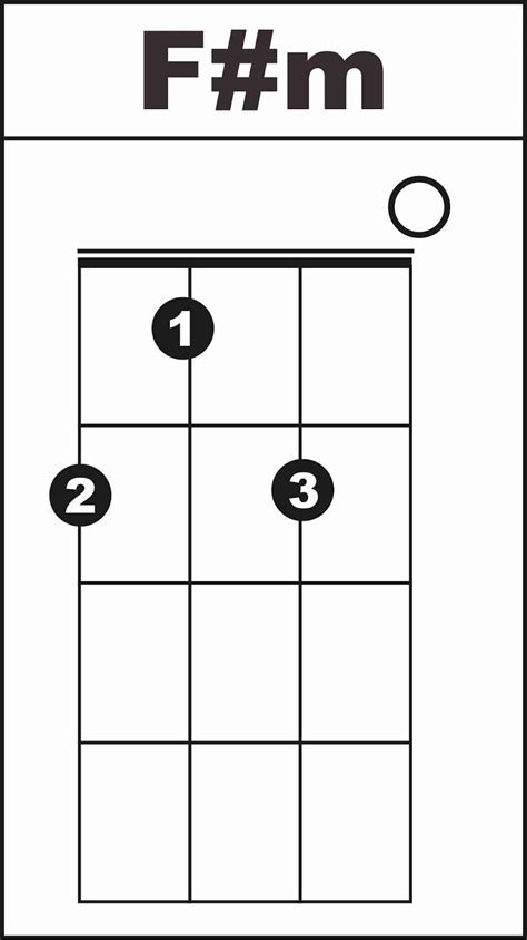 F#m chord charts for left handed ukulele. Chord atau Kunci F# (Gb) pada Ukulele - Irvan Sigufi