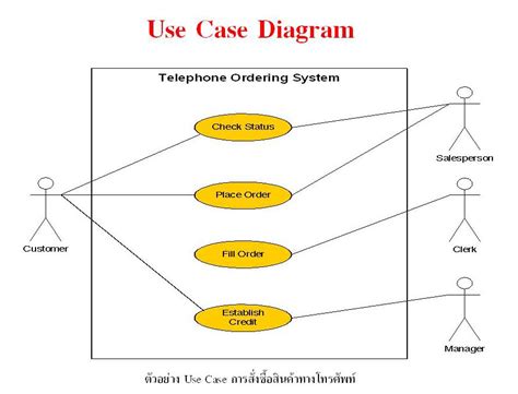 10 Hotel Management System Use Case Diagram With Description Vrogue