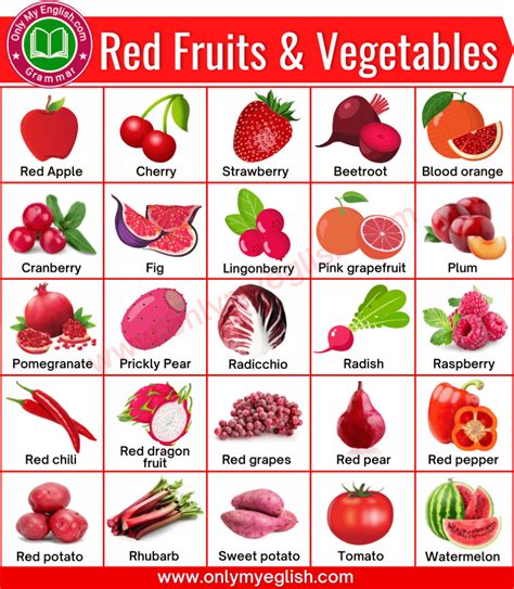 Fruits And Vegetables Names List Of Vegetables All Fruits Red Grapes