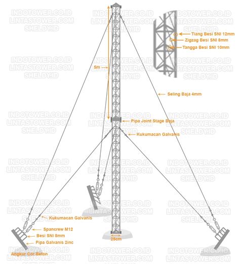 Cara Membuat Tower Triangle Sendiri