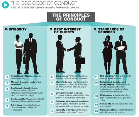 Check spelling or type a new query. Do brokers need a code of conduct? | Online only ...