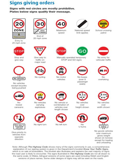 The Highway Code Traffic Signs Pd Pdf Traffic Intersection Road