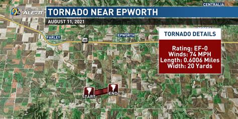 Ef 0 Tornado Confirmed Near Epworth Last Wednesday