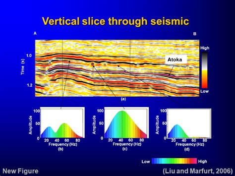 Seismic Attribute Mapping of Structure and Stratigraphy Unit
