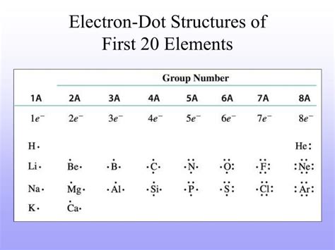 Ppt Valence Electrons Powerpoint Presentation Id 651377 37730 Hot Sex