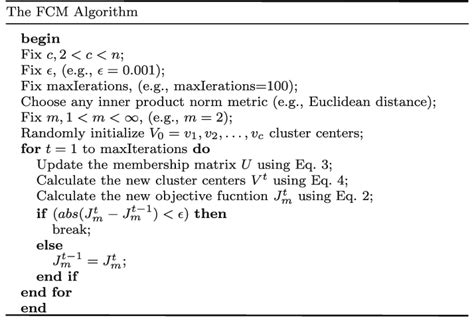 Pseudo Code Of The Fcm Algorithm Download Scientific Diagram