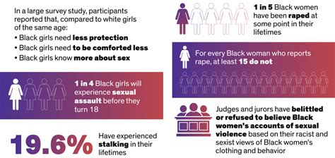 Sexual Violence Against Black Women Womens Leadership And Resource