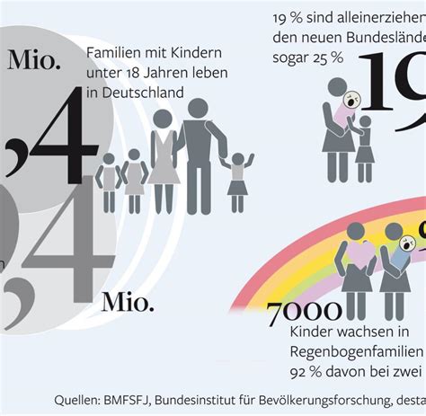 Adoption Und Pflege In Berlin F Hlen Sich Kinder Bei Homo Eltern Wohl