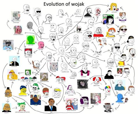 Evolution Of Wojak Final Wojak Art Memes Evolution Know Your Meme