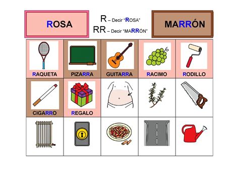 Conciencia Fonol Gica Fomema Vibrante R Rr Arasaac Materiales Caa